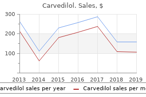 discount carvedilol 6.25 mg on-line