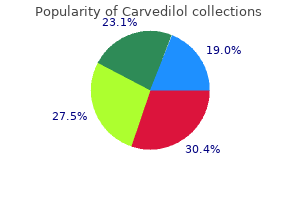 buy carvedilol 12.5 mg on-line