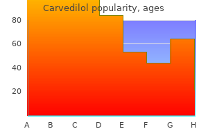 purchase 12.5mg carvedilol